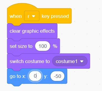 Scratch reset block — pressing R clears all effects, resets size, switches to costume1, and returns sprite to centre stage