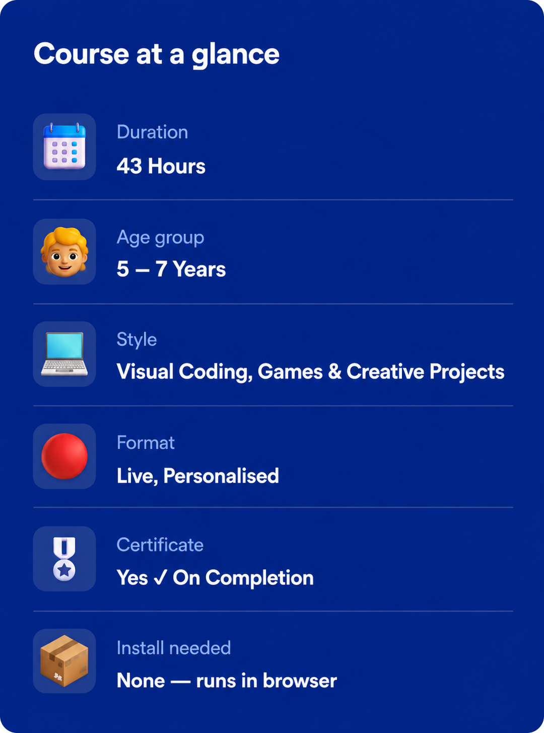 **Alt text:** Course at a Glance information panel for a children's coding course, showing 43-hour duration, age group 5–7 years, visual coding with games and creative projects, live personalised format, certificate on completion, and no software installation required as the course runs in a web browser.